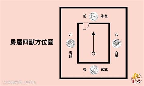 房子龍邊|【住宅龍虎邊】住宅風水知多少？秒懂「龍虎邊」兩大。